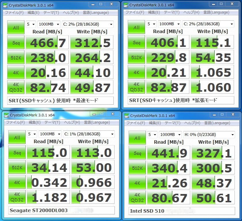  IntelのZ68チップセットとSSDキャッシュのレビュー
