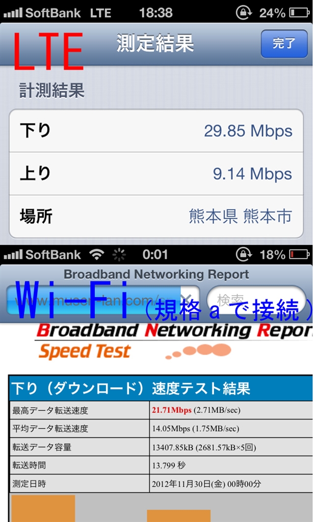 価格 Com Lteとwi Fi A規格接続 の通信速度比較 Apple Iphone 5 32gb Softbank ブラック スレート もじくんさんのレビュー 評価投稿画像 写真 ガラケーから機種変更