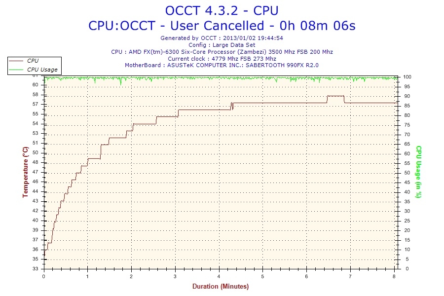 価格 Com 定格でocctをかけた時の温度 Amd Fx 6300 Box Calera Ceさんのレビュー 評価投稿画像 写真 Fx の中では 一番使いやすいと思います