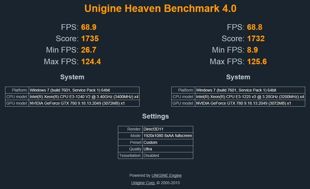 インテル® Xeon® E3-1231 v3 & kingmaxメモリの+spbgp44.ru