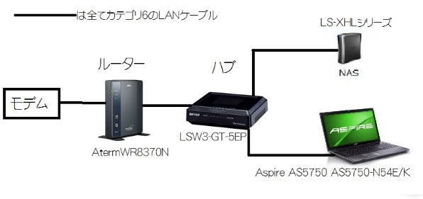 バッファロー LinkStation LS-XH1.0TL投稿画像・動画 - 価格.com