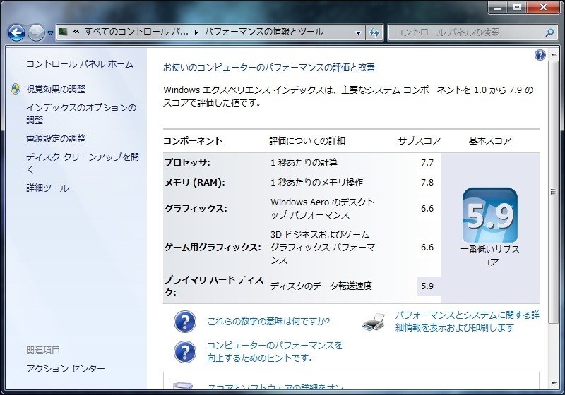 感嘆ものの省電力性能（性能比）』 インテル Core i7 3770 BOX