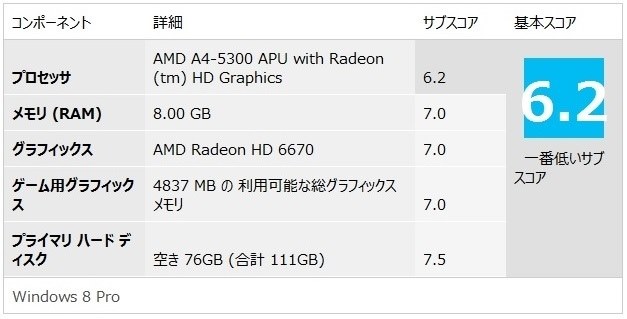 Ａ４－５３００からの換装』 AMD A10-5800K BOX たっぴょんさんの