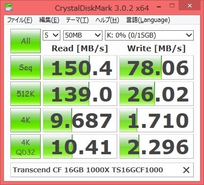 思ったよりも書き込み速度が遅い Transcend CF 16GB 1000X