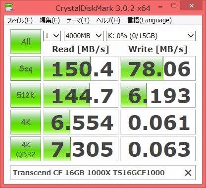 思ったよりも書き込み速度が遅い Transcend CF 16GB 1000X