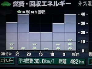 プリウスで レグノgr Xtからビューロve303に ダンロップ Veuro Ve303 185 65r15 h 役所にいこうさんのレビュー評価 評判 価格 Com