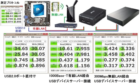 バッファロー LDV-2UH投稿画像・動画 - 価格.com