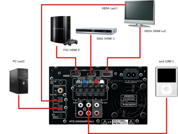 ONKYO HTX-22HD投稿画像・動画 (レビュー) - 価格.com