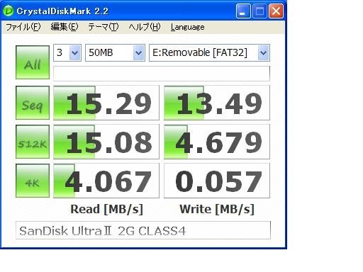 Sandisk SDSDH-002G-J95 (2GB) 価格比較 - 価格.com