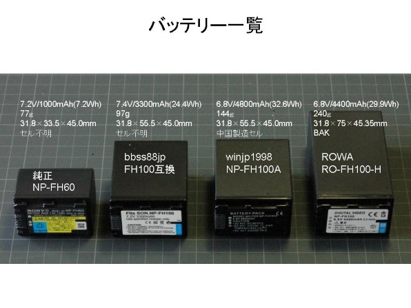 SONY NP-FH100 価格比較 - 価格.com