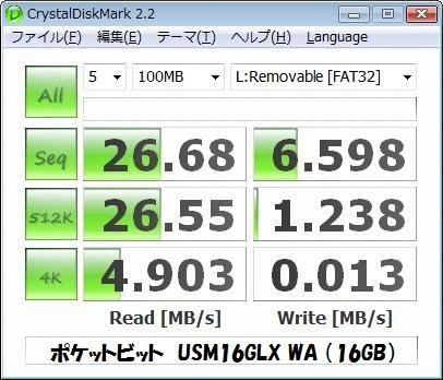 SONY ポケットビット USM16GLX PA (16GB)投稿画像・動画 - 価格.com