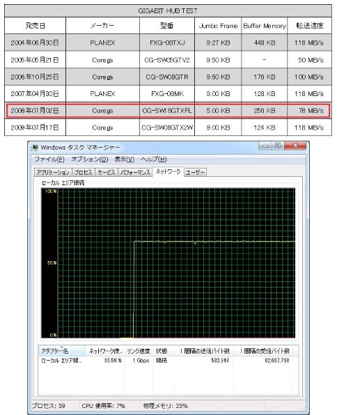 CGページ COREGA CG-SW16GTXFL投稿画像・動画 - 価格.com