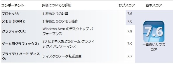 MSI N460GTX Cyclone 1GD5/OC [PCIExp 1GB] 価格比較 - 価格.com