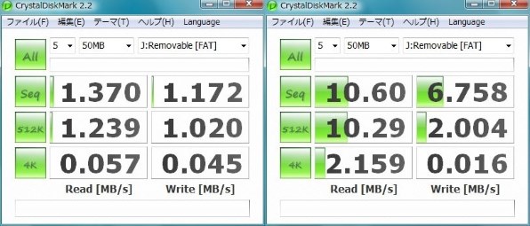 SONY MSA-128A (128MB)投稿画像・動画 - 価格.com