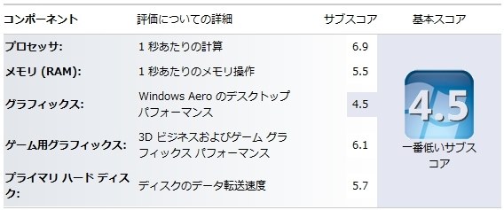 Acer TravelMate 5760 TM5760-XSS54 レビュー評価・評判 - 価格.com