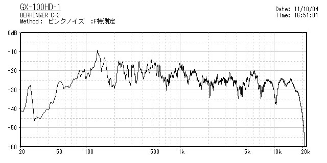 DTM モニタスピーカとして使ってます。』 ONKYO GX-100HD(B) 音葉さんのレビュー評価・評判 - 価格.com