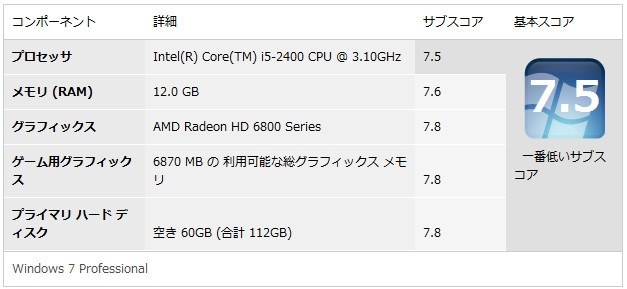 I5 2400をオーバークロックしてみました インテル Core I5 2400 Box Hirohiro21さんのレビュー評価 評判 価格 Com