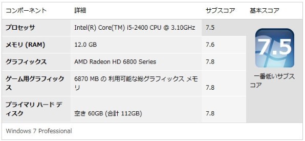 インテル Core i5 2400 BOX レビュー評価・評判 - 価格.com