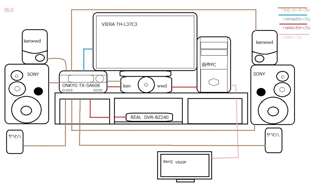 27インチPCモニターから乗り換え。』 パナソニック VIERA TH-L37C3 [37
