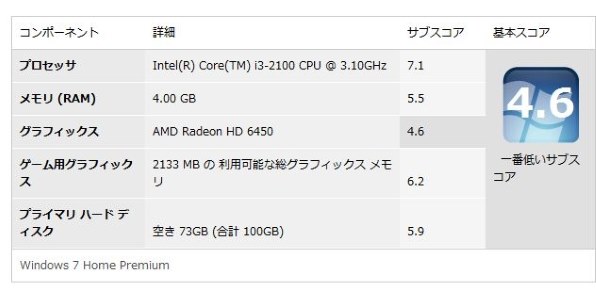 インテル Core i3 2100 BOX レビュー評価・評判 - 価格.com
