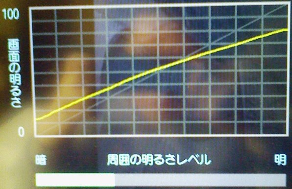 東芝 REGZA 26RE2 [26インチ]投稿画像・動画 - 価格.com