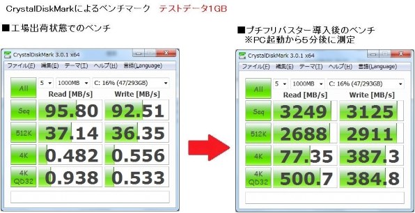 CFD W3N1333F-8G [SODIMM DDR3 PC3-10600 8GB 2枚組] 価格比較