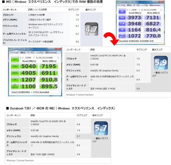東芝 dynabook T451 T451/46EW PT45146ESFW [リュクスホワイト]投稿