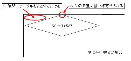 【美品】パナソニック　ラックシアター　SC-HTX5 概要 ラックシアター SC-HTX530 | ホームシアター | Panasonic