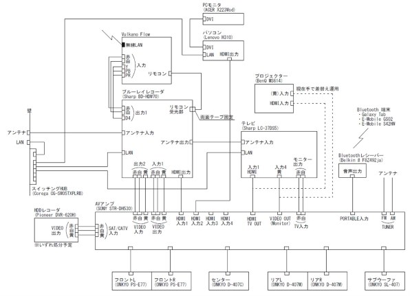 SONY STR-DH530　動作確認済み STR-DH530.jpg